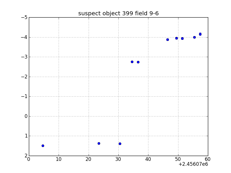 no plot available, curve is too noisy